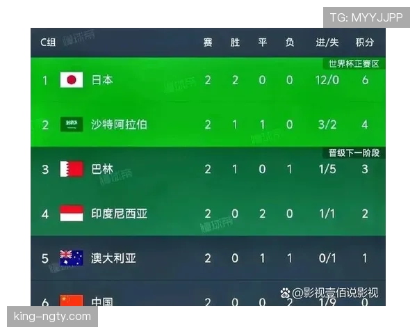 2026世界杯为什么这样排晋级 2026世界杯为什么这样排晋级