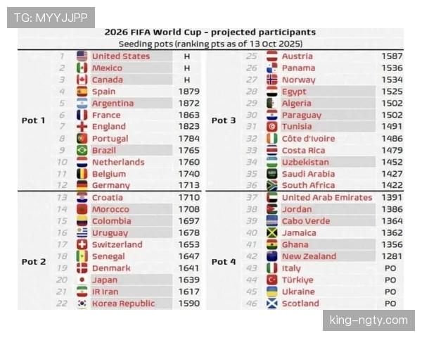 2026世界杯I组积分榜最新预测结果