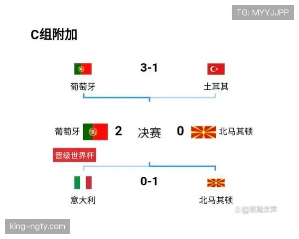 世界杯小组赛焦点战最新晋级概率分析